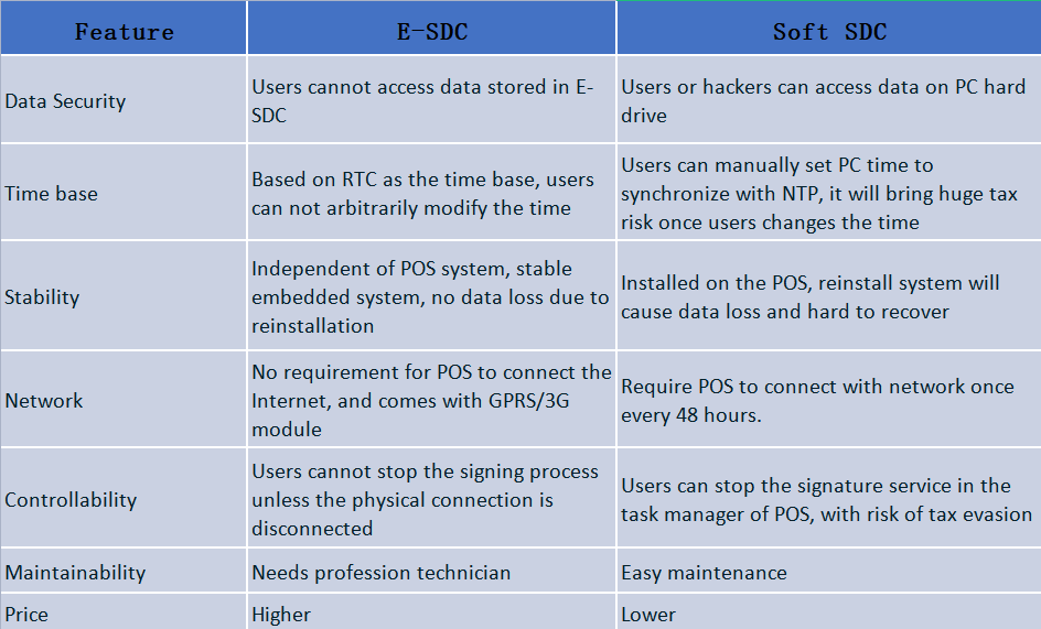 the advantages and disadvantages between E-SDC and Soft SDC.png the advantages and disadvantages between E-SDC and Soft SDC.png