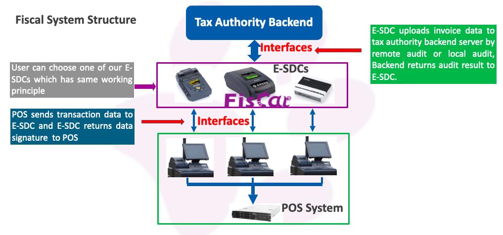 Fiscal System Structure.jpg Fiscal System Structure.jpg