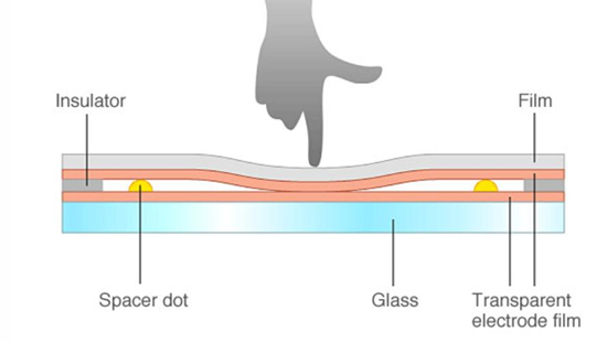The advantage of electornic cash register with touch screen